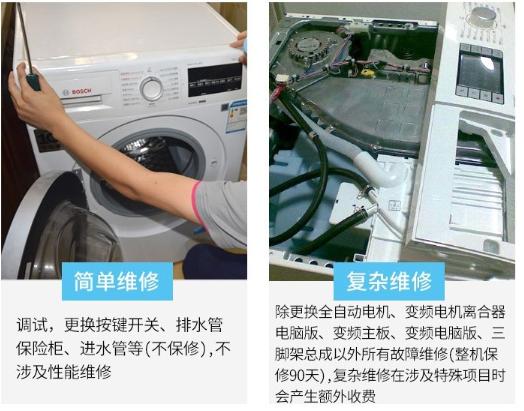洗衣机3个故障原因分析和维修方法