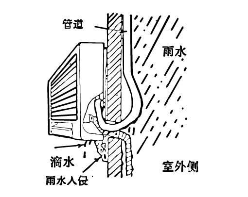 空调突然漏水是什么原因