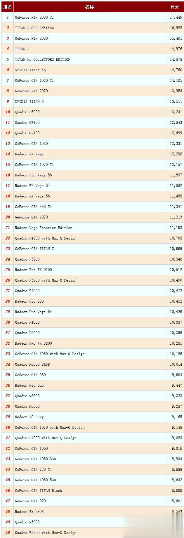 quadro显卡天梯图 2020年5月quadro显卡排名