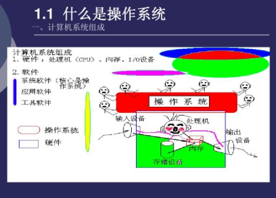 操作系统原理是什么