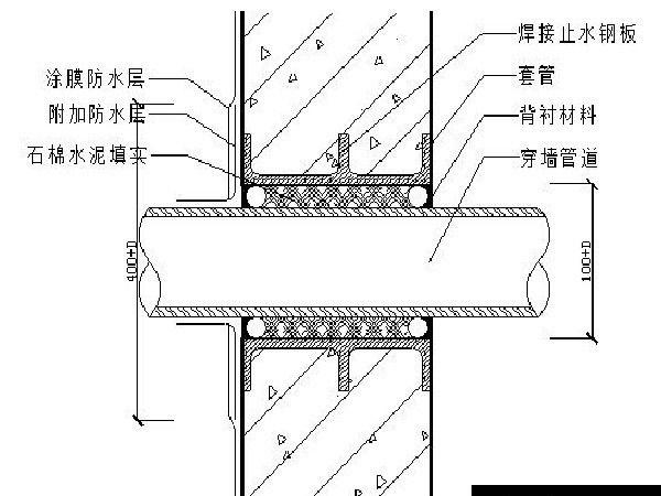 防水工程施工方案内容是什么？具体内容呢？