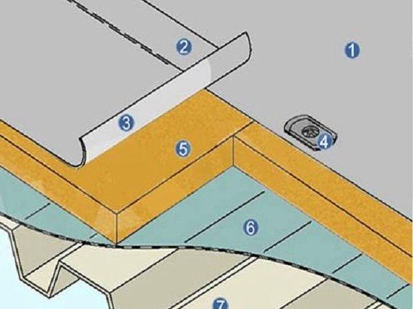 屋面防水工程怎么做？有什么方法？