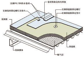 屋面防水做法-装修防水怎么做？六大技巧来帮您