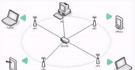 wifi6mesh组网详细介绍