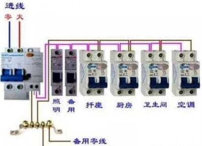 零线和地线短接会不会跳闸