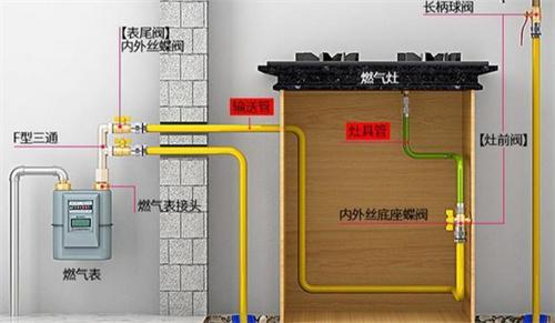 燃气管道长度一般不超过多少米