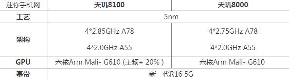 天玑8000和天玑8100参数对比