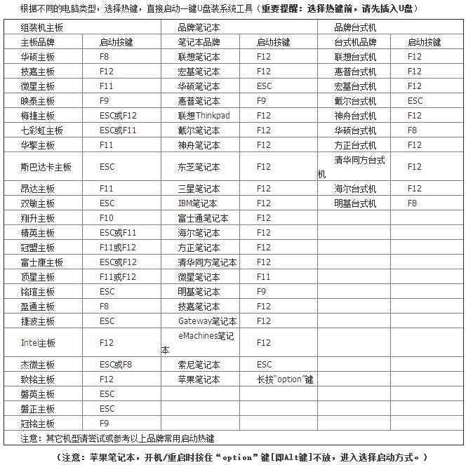 重装Win7系统提示0xc000000d错误怎么办