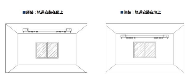 有石膏线窗帘要怎么安装 