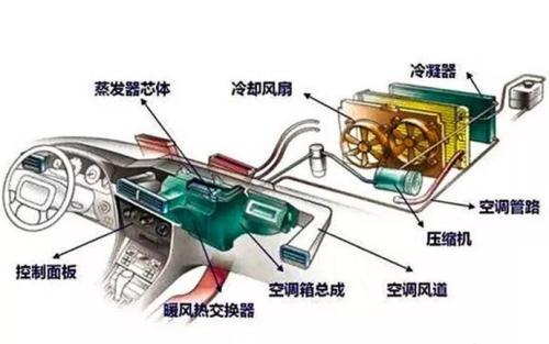 陆风x5空调不制冷怎么回事