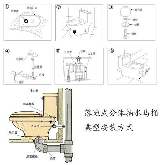 卫浴马桶安装步骤与验收规范 