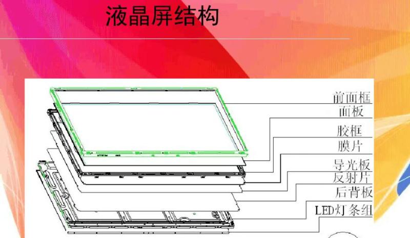 显示器背光灯管怎么试好坏？背光灯管的测量