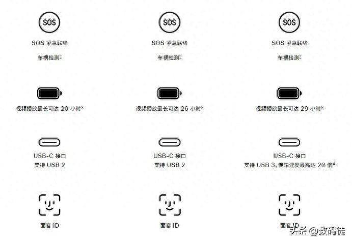 都说懂iPhone的不买Plu 理论分析优缺点