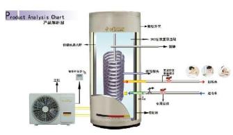太阳雨空气能热水机组系统调试